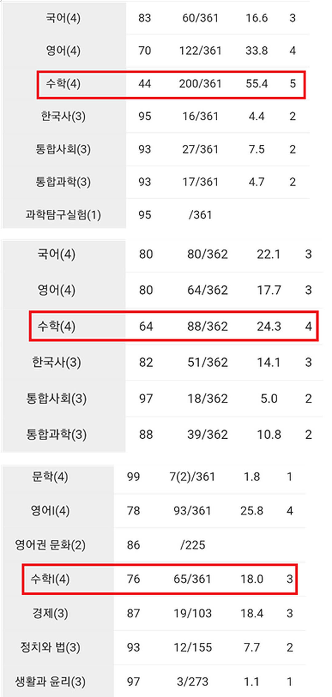 고등학교 2학년 수학 수업 사례