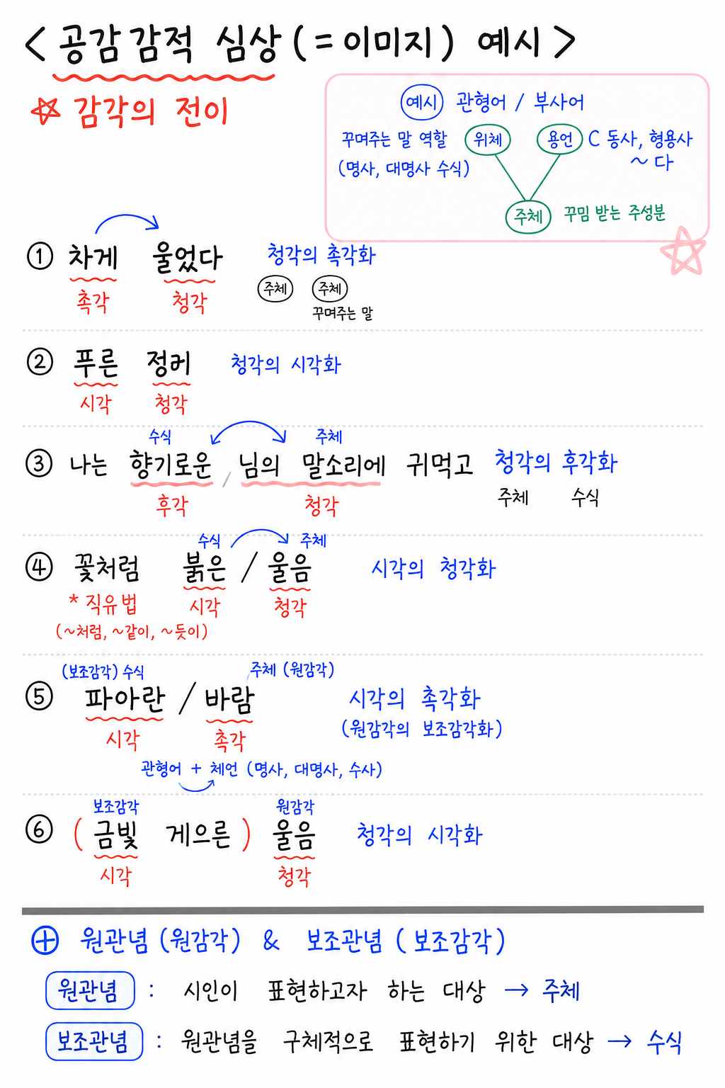고등학교 3학년 국어 수업 사례