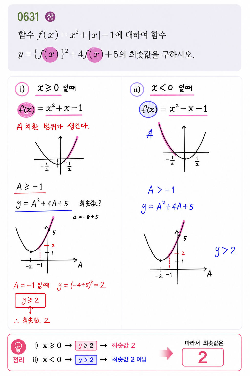 중학교 2학년 수학 수업 사례