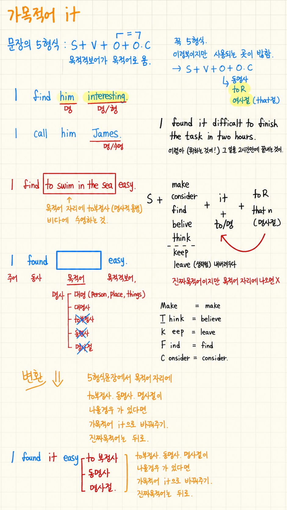 중학교 2학년 영어 수업 사례